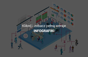 Kliknij i zobacz pełną wersję infografiki 5 funkcji Call-eX Cloud dla infolinii, contact center 24/7