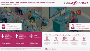 Infografika Datera Call-eX Cloud: dlaczego warto?