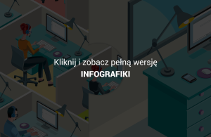 Kliknij aby zobaczyć pełną wersję infografiki Datera