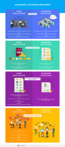 Infografika centrala telefoniczna stacjonarna czy chmura