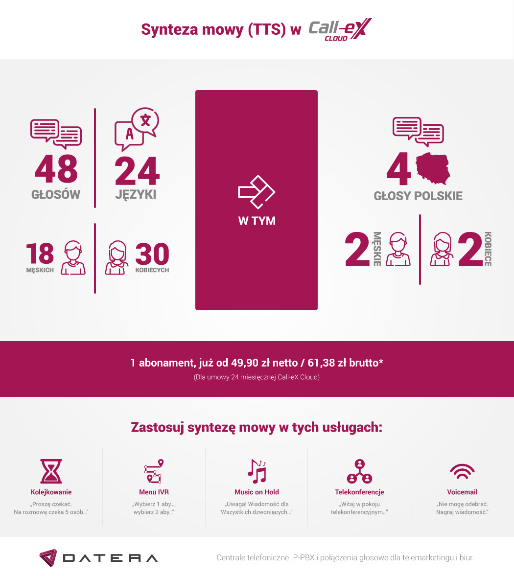 TTS w Call-eX Cloud to 48 głosów, 24 języki. 18 głosów męskich, 30 kobiecych. W tym: 4 głosy polskie (2 męskie, 2 kobiece). Do wykorzystania z usługami kolejkowania, IVR, poczty głosowej, telekonferencji i Music on Hold.