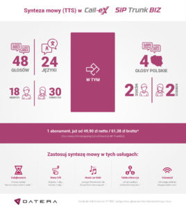 TTS w Call-eX Cloud i SIP Trunk BIZ to 48 głosów, 24 języki. 18 głosów męskich, 30 kobiecych. W tym: 4 głosy polskie (2 męskie, 2 kobiece). Do wykorzystania z usługami kolejkowania, IVR, poczty głosowej, telekonferencji i Music on Hold.